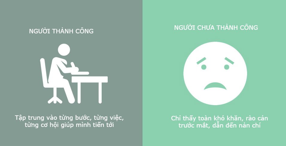 Sự khác biệt giữa người thành công và người chưa thành công